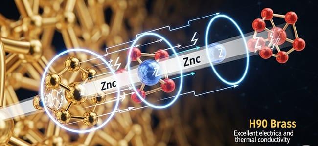 H90 brass alloy element structure